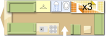 Avante layout